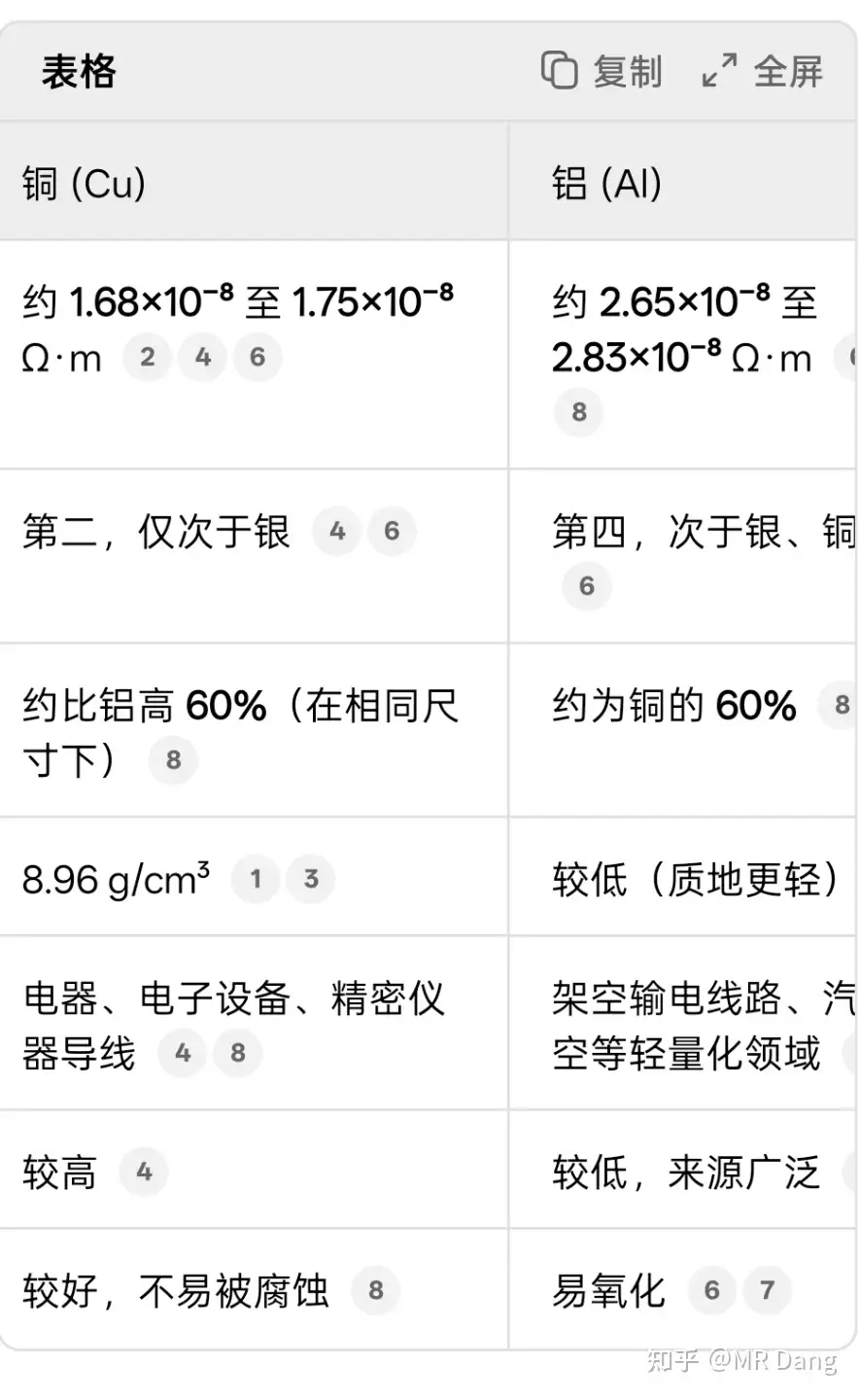 如何看待高盛称「铜是新石油」的观点？