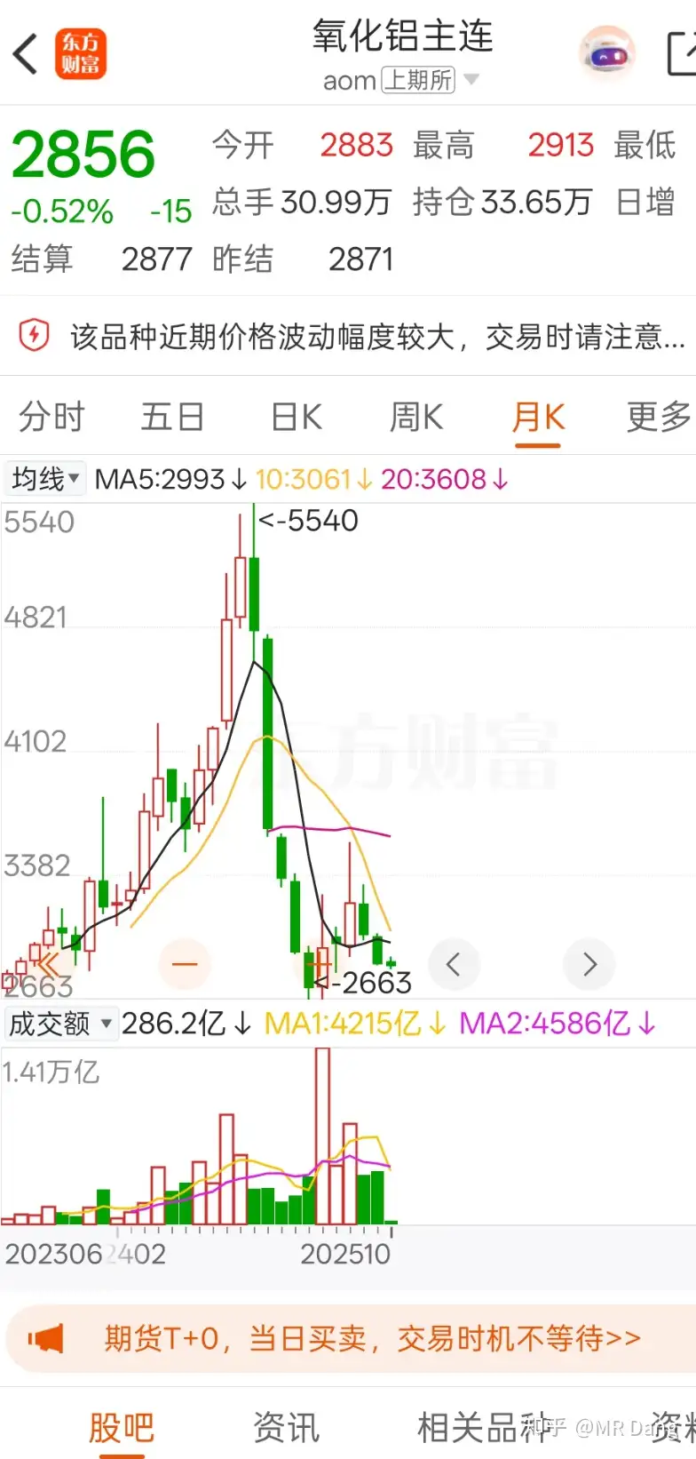如何看待2025年10月10日a股大跌？到顶了么？还能继续持有嘛？哪些股票可以继续拿着？