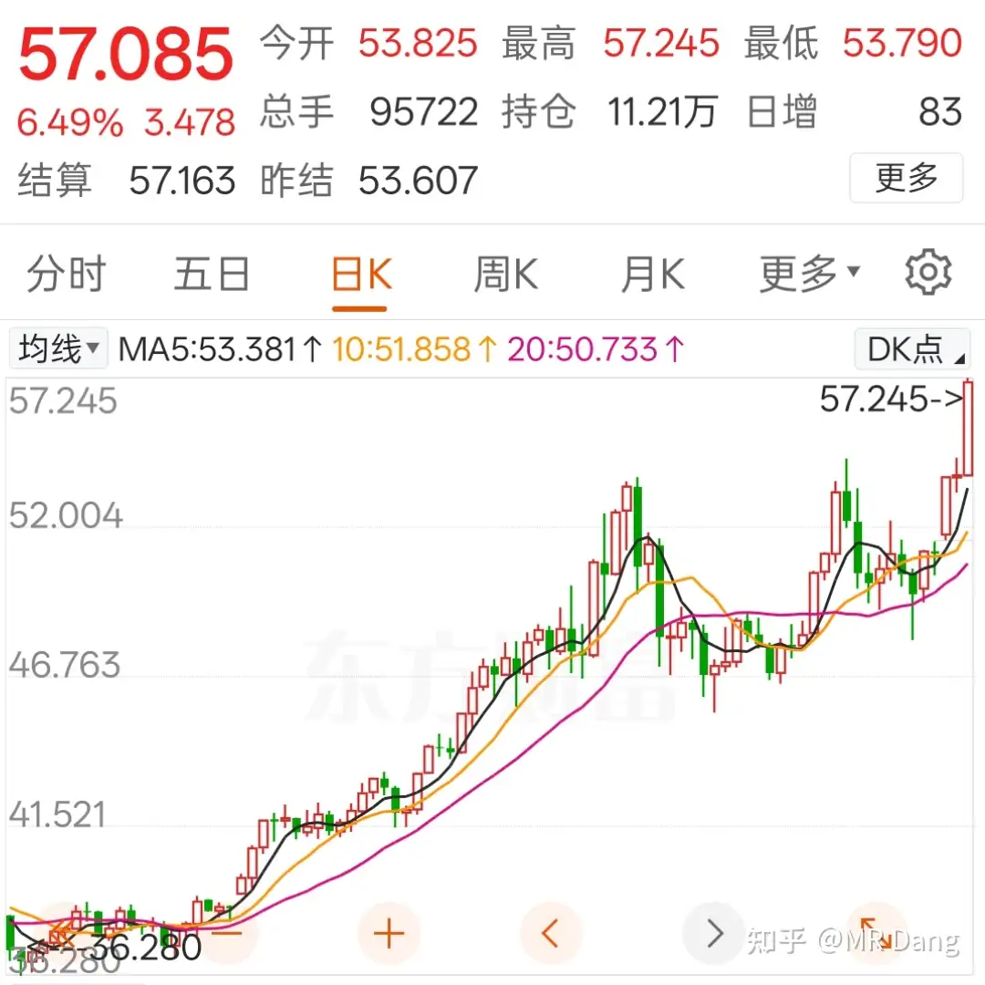 如何看待2025年12月1日A股市场行情?