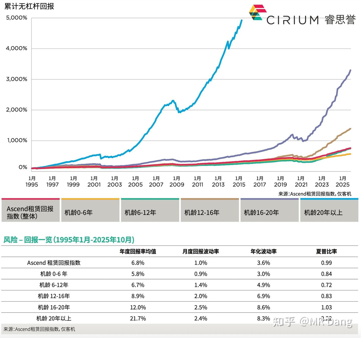 周末闲聊&自我封印一天（1月24日）