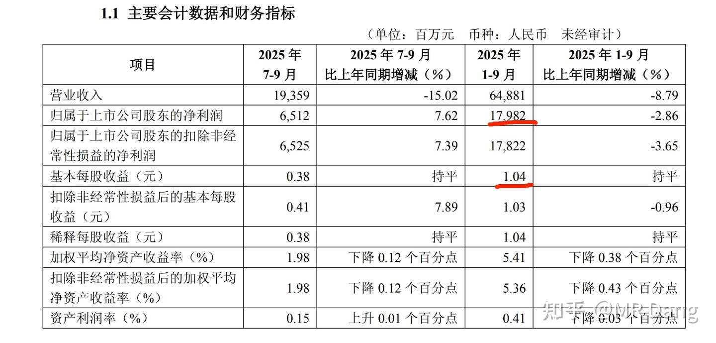 《地阶功法卷六》每股收益知多少