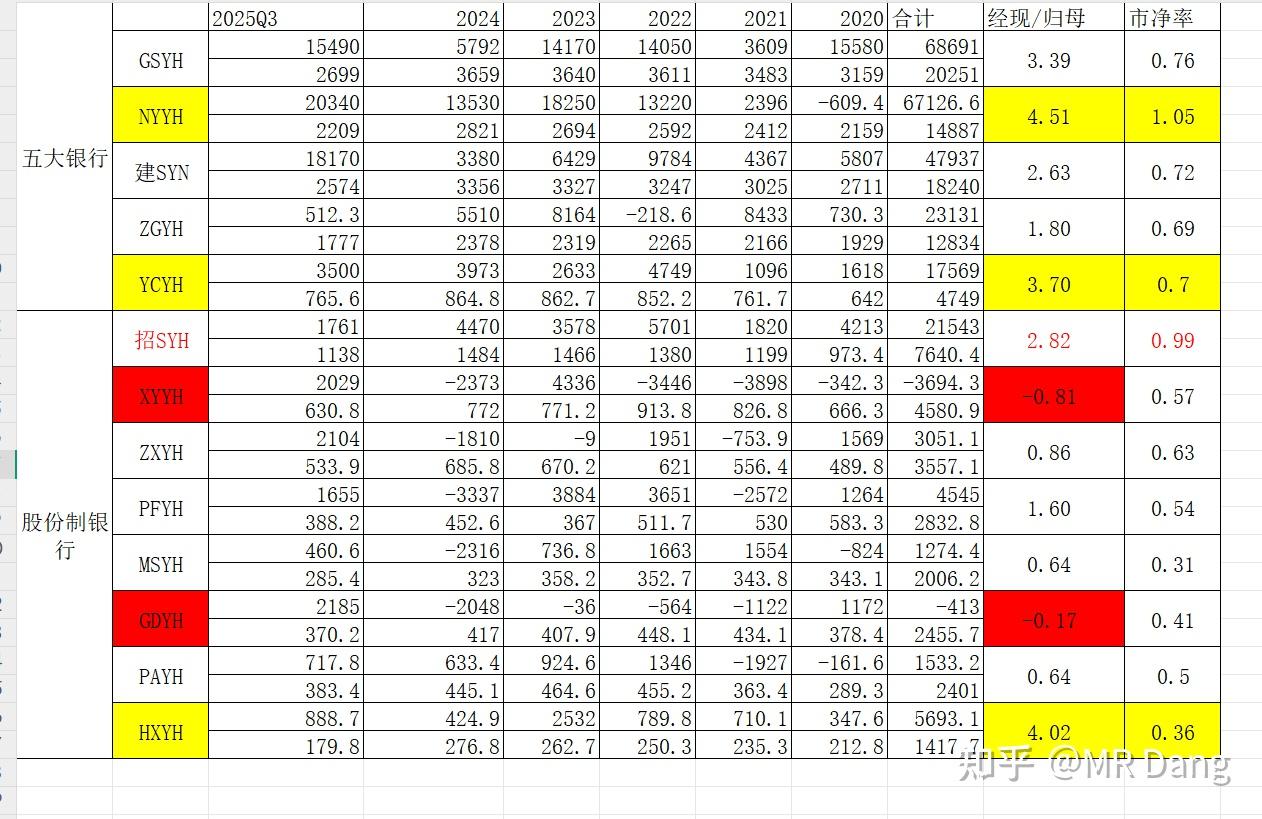 《天阶功法卷六》银行股投资原理详解