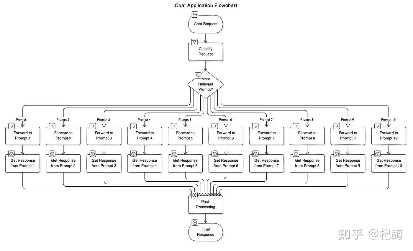 为什么用AI通过技术性炒股没有盛行？