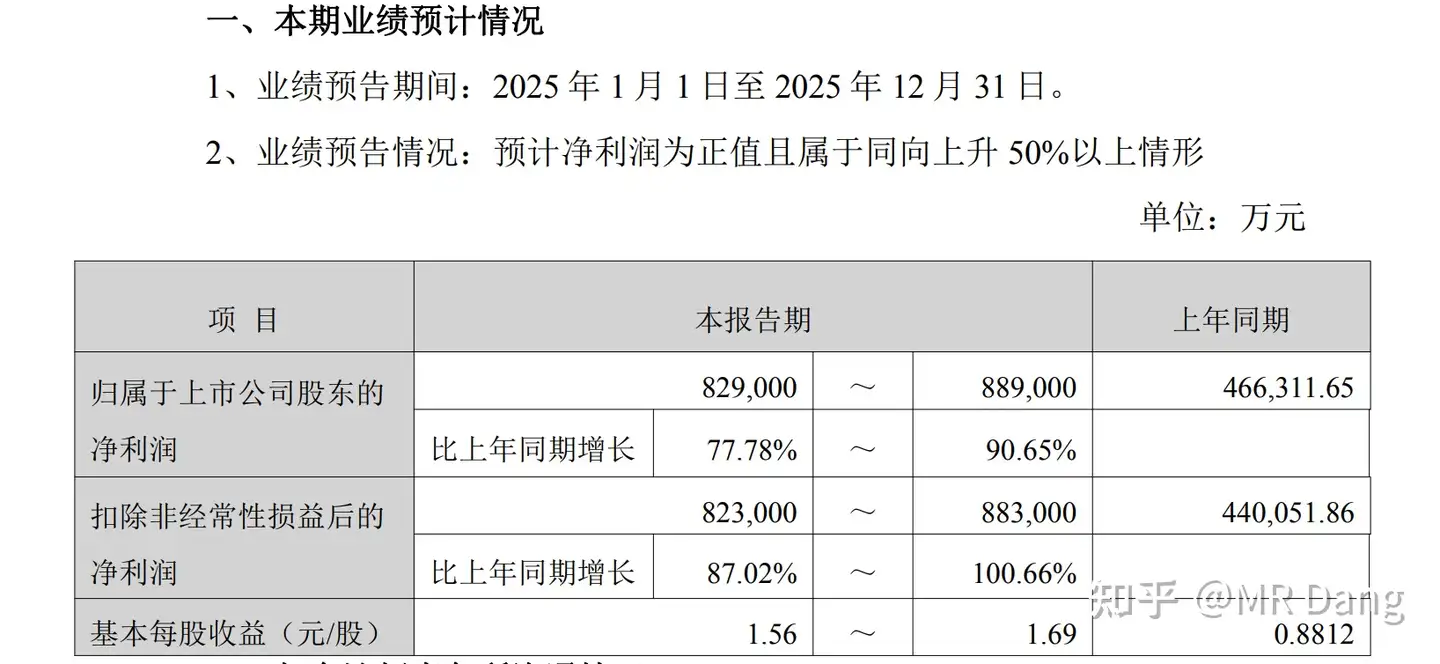 如何看待盐湖股份2025年业绩预报？以此为例，我们该如何分析上市公司公告？