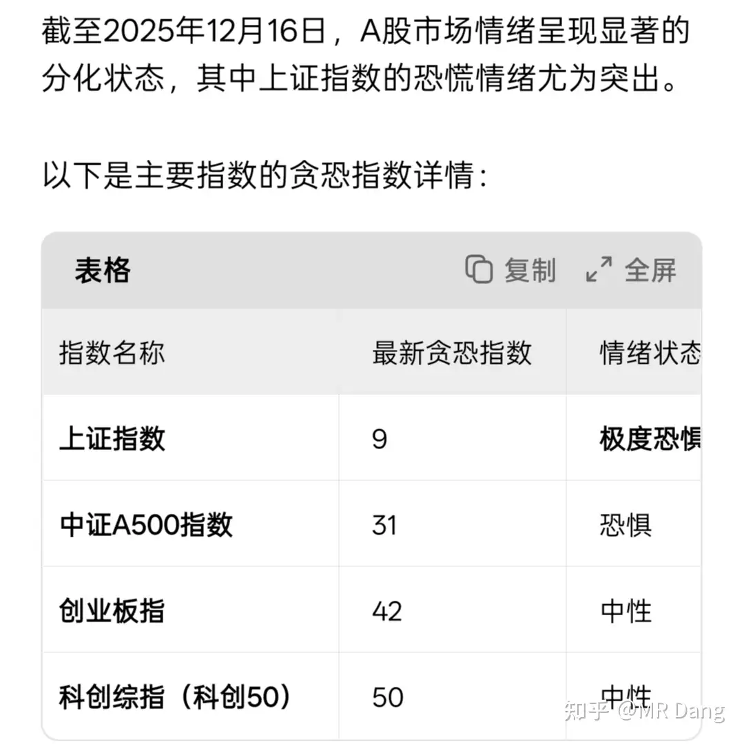 怎么看待2025年12月17日A股行情？