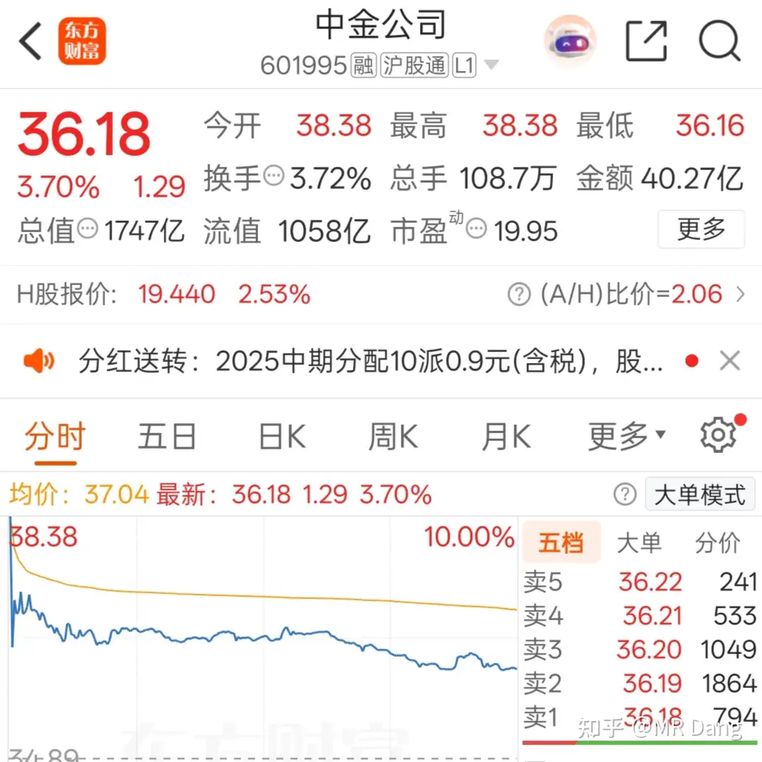 怎么看待2025年12月19日A股行情？