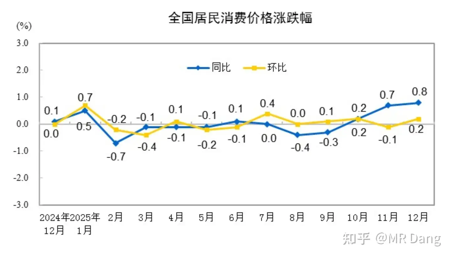 如何看待2026年1月12日A股行情？