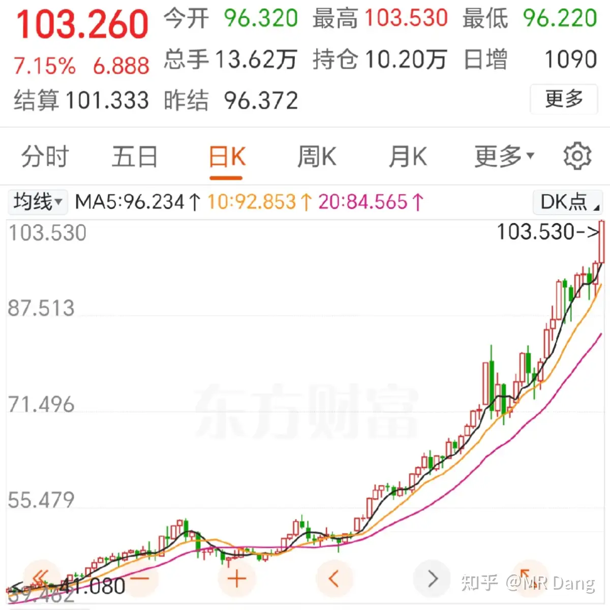 如何看待2026年1月26日A股行情？