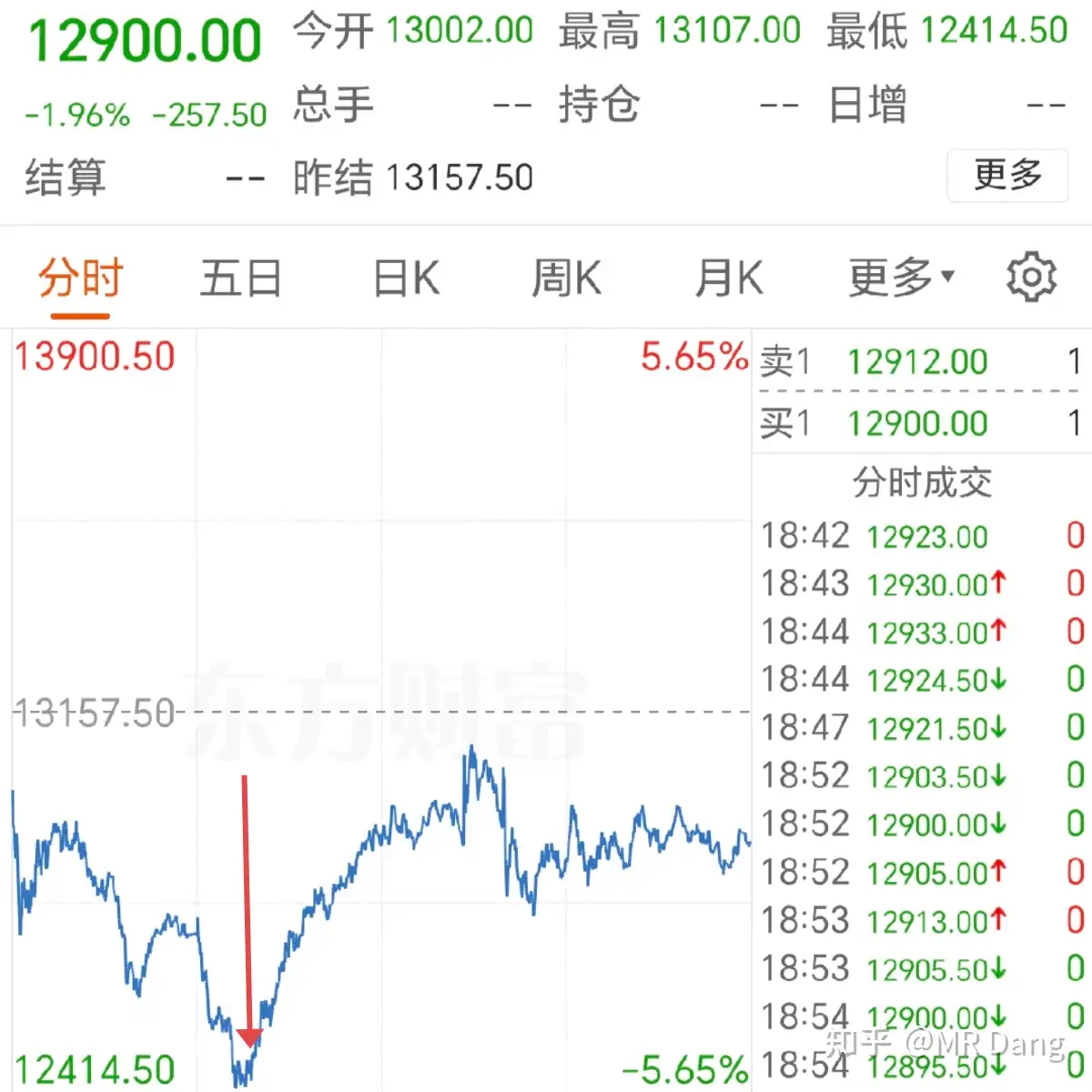 如何看待2026年2月3日A股行情？